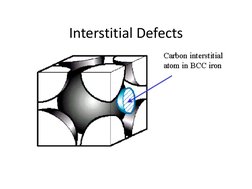 Interstitial Defects 
