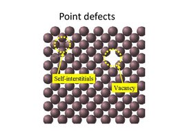 Point defects 
 
