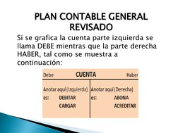 PLAN CONTABLE GENERAL 
REVISADO 
Si se grafica la cuenta parte izquierda se 
llama DEBE mientras que la parte derecha  
HABER