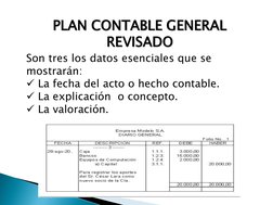 PLAN CONTABLE GENERAL 
REVISADO 
Son tres los datos esenciales que se 
mostrarán: 
 La fecha del acto o hecho contable. 
 L