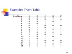 10 
Example: Truth Table 
