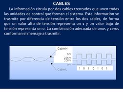CABLES 
    La información circula por dos cables trenzados que unen todas 
las unidades de control que forman el sistema. Es