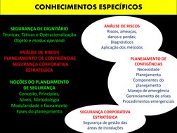 SEGURANÇA DE DIGNITÁRIO
Técnicas, Táticas e Operacionalização
Objeto e modus operandi
ANÁLISE DE RISCOS
PLANEJAMENTO DE CONTI