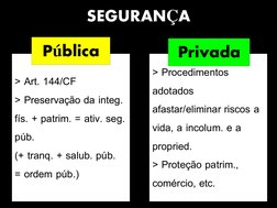 SEGURANÇA
> Art. 144/CF
> Preservação da integ. 
fís. + patrim. = ativ. seg. 
púb.
(+ tranq. + salub. púb.
= ordem púb.)
> Pr