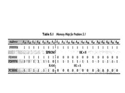 8086 Memory Interfacing Techniques | PDF