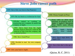 Steve Jobs career path  
1955- Steve Jobs was born in San Francisco  
1974- He was hired as a technician for Atari 
1976-He