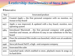 Year  
Innovated product  
1976 
Created Apple 1, the first personal computer with no monitor, no 
mouse or key board 
1977
