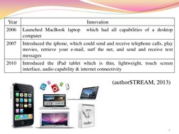 Year  
Innovation  
2006 
Launched MacBook laptop  which had all capabilities of a desktop 
computer  
2007 
Introduced the i