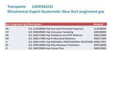 Vkoa Tcode Configuración de Tcode VKOA en SAP | PDF