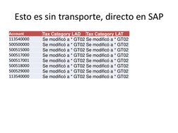 Vkoa Tcode Configuración de Tcode VKOA en SAP | PDF