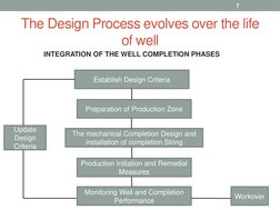 Well Completion Design and Objectives | PDF | Casing (Borehole ...