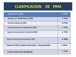 PRM 
CLASIFICACION 
   
 
CLASIFICACION    DE   PRM 
       Strand y col. (1,990). 
 
   8  PRM 
       Strand y col. Modific