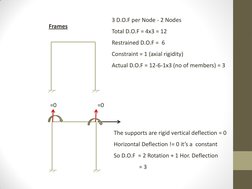 Frames 
3 D.O.F per Node - 2 Nodes 
Total D.O.F = 4x3 = 12 
Restrained D.O.F =  6 
Constraint = 1 (axial rigidity) 
Actual D.