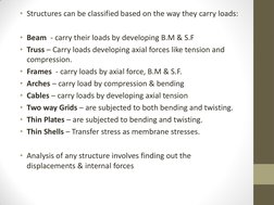 • Structures can be classified based on the way they carry loads:  
 
• Beam  - carry their loads by developing B.M & S.F 
•