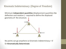 Kinematic Indeterminacy  (Degree of  Freedom) 
Minimum independent quantities (displacement quantities like 
deflection and r