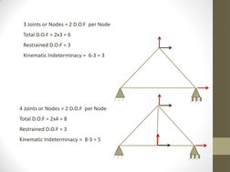 3 Joints or Nodes = 2 D.O.F  per Node 
Total D.O.F = 2x3 = 6 
Restrained D.O.F = 3 
Kinematic Indeterminacy =  6-3 = 3 
 
 
4