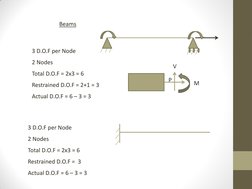 3 D.O.F per Node 
2 Nodes 
Total D.O.F = 2x3 = 6 
Restrained D.O.F = 2+1 = 3 
Actual D.O.F = 6 – 3 = 3 
Beams 
V 
M 
P 
3 D.O