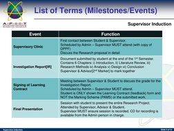 (http://www.apiit.edu.my/)Supervisor Induction 
Supervisor Induction 
Slide 5 of 41 
List of Terms (Milestones/Events) 
Even