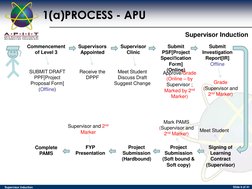 (http://www.apiit.edu.my/)Supervisor Induction 
Supervisor Induction 
1(a)PROCESS - APU 
Slide 6 of 41 
Commencement  
of Le