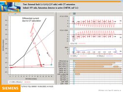PTD PA13  N. M  Tests 7UT  05/03 No. 10 
Test: External fault L1-L2-L3 (LV side) with CT saturation 
Infeed: HV side, Saturat