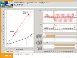 PTD PA13  N. M  Tests 7UT  05/03 No. 9 
Test: Inrush followed by an internal fault L1-L2-L3 (LV side) 
Infeed: HV side 
7UT61