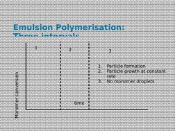 Emulsion Polymerisation:
Three intervals
Monomer Conversion
time
1
2
3
1.
Particle formation
2.
Particle growth at constant