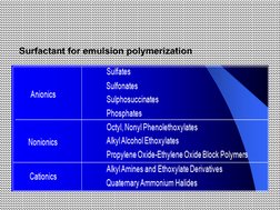 Surfactant for emulsion polymerization
