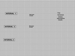 INTERVAL  1
INTERVAL  2
INTERVAL 3
Free 
Surfactant
Initiator
Iatex particle
micelle
Monomer 
droplet
Monomer 
droplet
