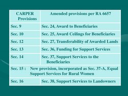 CARPER 
Provisions 
Amended provisions per RA 6657 
Sec. 9 
Sec. 24, Award to Beneficiaries 
Sec. 10 
Sec. 25, Award Ceilings