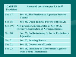 CARPER 
Provisions 
Amended provisions per RA 6657 
Sec. 17 
Sec. 41, The Presidential Agrarian Reform 
Council 
Sec. 18 
Sec
