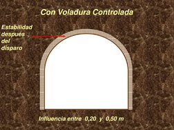Influencia entre  0,20  y  0,50 m 
Con Voladura Controlada 
Estabilidad 
después  
del 
disparo  
