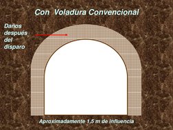 Con  Voladura Convencional 
Aproximadamente 1,5 m de influencia 
Daños 
después  
del 
disparo  
