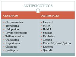 GENERICOS 
COMERCIALES 
Clorpromazina 
 
Tioridazina 
 
Haloperidol 
 
Levomepromazina 
Trifluoperazina 
Olanzapina 
R
