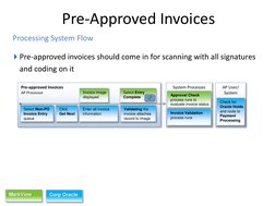 Pre-Approved Invoices 
Pre-approved invoices should come in for scanning with all signatures 
and coding on it 
Processing Sy