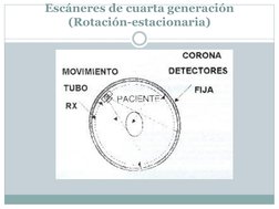 Escáneres de cuarta generación 
(Rotación-estacionaria) 
 
