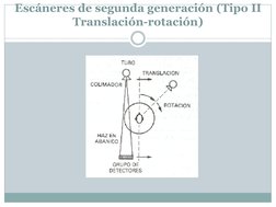 Escáneres de segunda generación (Tipo II 
Translación-rotación) 
