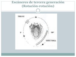 Escáneres de tercera generación 
(Rotación-rotación)  
