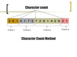 Framing Methods in Computer Networks | PDF | Data | Bit