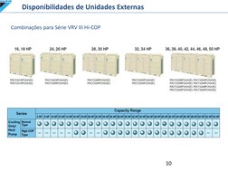 Combinações para Série VRV III Hi-COP 
Disponibilidades de Unidades Externas 
10 
