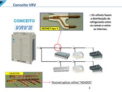 Possível aplicar refnet “HEADER” 
Conceito VRV 
3 
:: Os refnets fazem 
a distribuição do 
refrigerante entre 
os ramais e en