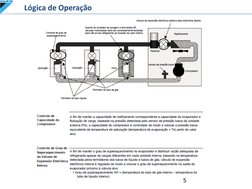Lógica de Operação 
5 

