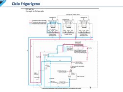 Ciclo Frigorígeno 
7 
