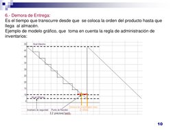10 
6.- Demora de Entrega:  
Es el tiempo que transcurre desde que  se coloca la orden del producto hasta que  
llega  al alm