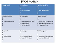 SWOT MATRIX  
Always Blank 
Strengths (S) 
1 
2 
3   List strengths  
4 
5 
Weaknesses (W) 
1 
2 
3   List Weaknesses  
4 
5