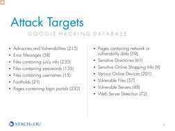Attack Targets 
7 
• Advisories and Vulnerabilities (215) 
• Error Messages (58) 
• Files containing juicy info (230) 
• File