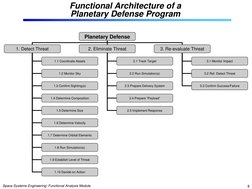 Space Systems Engineering: Functional Analysis Module 
8 
Planetary Defense 
1. Detect Threat 
2. Eliminate Threat 
3. Re-eva