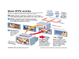 Understanding IPTV: A Comprehensive Guide | PDF | Iptv | Streaming Media