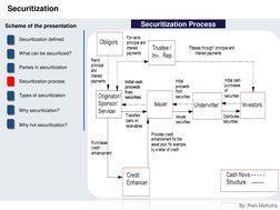 By: Rishi Malhotra 
Securitization 
Securitization Process 
Scheme of the presentation 
Securitization defined 
What can be s