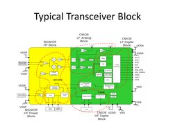 RF PCB Design Techniques and Guidelines | PDF
