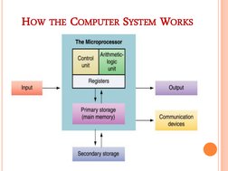HOW THE COMPUTER SYSTEM WORKS 
